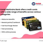 Kotak League Platinum Card: A Powerful Tool for Rewards and Benefits